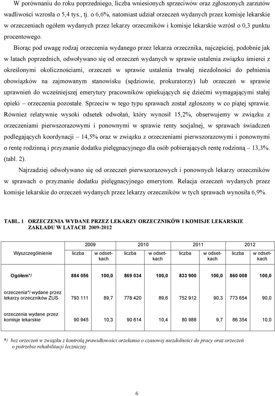 Biorąc pod uwagę rodzaj orzeczenia wydanego przez lekarza orzecznika, najczęściej, podobnie jak w latach poprzednich, odwoływano się od orzeczeń wydanych w sprawie ustalenia związku śmierci z