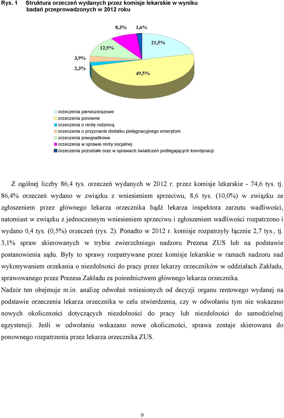 koordynacji Z ogólnej liczby 86,4 tys. orzeczeń wydanych w 2012 r. przez komisje lekarskie - 74,6 tys. tj. 86,4% orzeczeń wydano w związku z wniesieniem sprzeciwu, 8,6 tys.