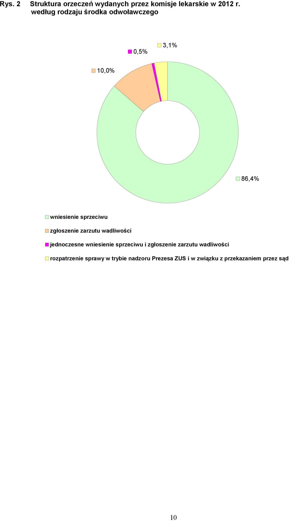 zgłoszenie zarzutu wadliwości jednoczesne wniesienie sprzeciwu i zgłoszenie