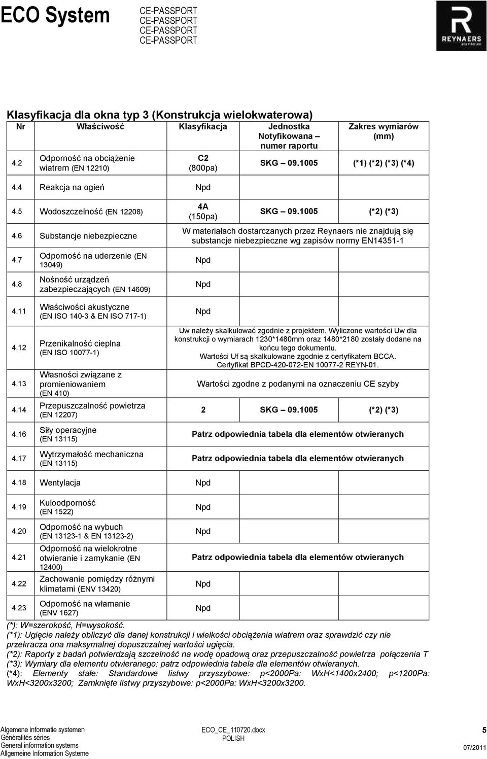 1005 (*2) (*3) W materiałach dostarczanych przez Reynaers nie znajdują się substancje niebezpieczne wg zapisów normy EN14351-1 4.7 4.8 4.11 4.12 4.13 4.14 4.16 4.