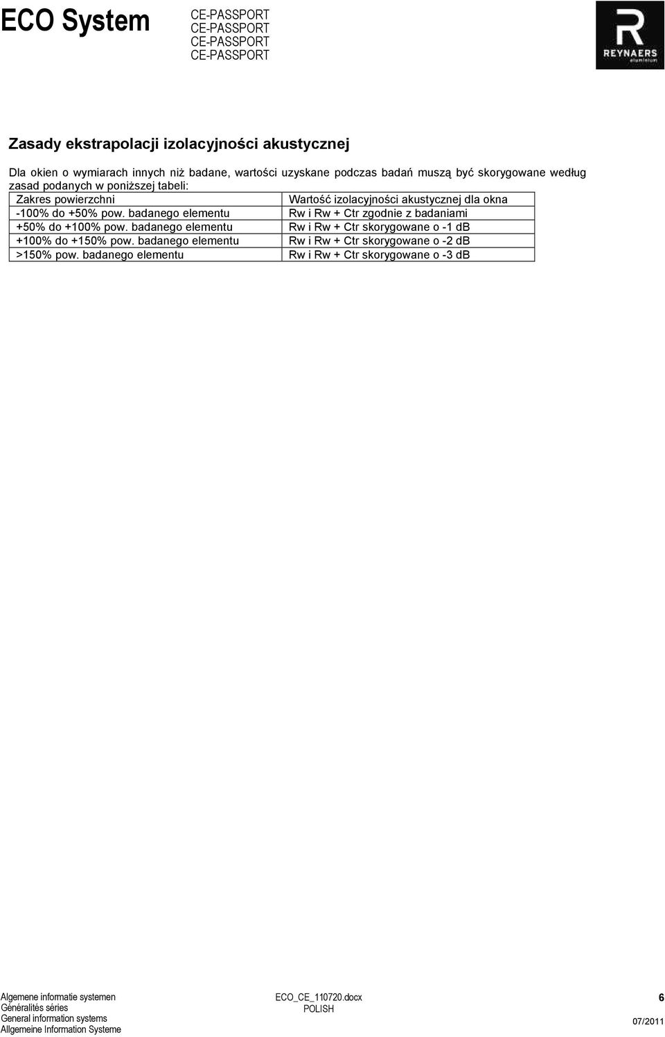 pow. badanego elementu Rw i Rw + Ctr zgodnie z badaniami +50% do +100% pow.