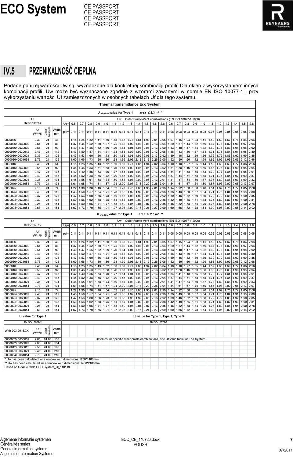 tego systemu. Thermal transmittance Eco System U window value for Type 1 area 2.3 m² * EN ISO 10077-2 W/m²K thickness Width mm Uw Outer Frame-Vent combinations (EN ISO 10077-1:2006) Ug= 0.6 0.7 0.8 0.