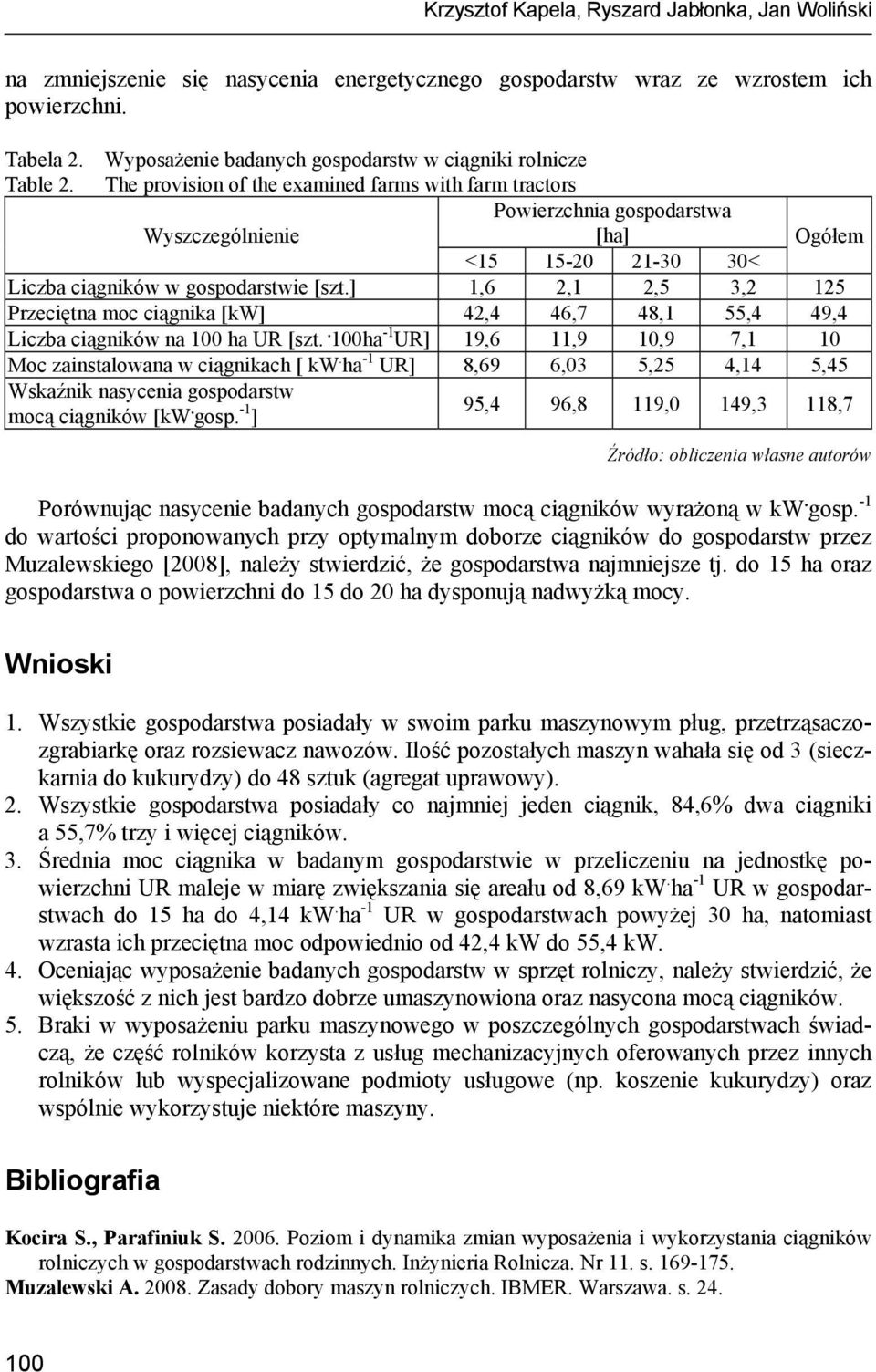 The provision of the examined farms with farm tractors Wyszczególnienie Powierzchnia gospodarstwa [ha] Ogółem <15 15-20 21-30 30< Liczba ciągników w gospodarstwie [szt.