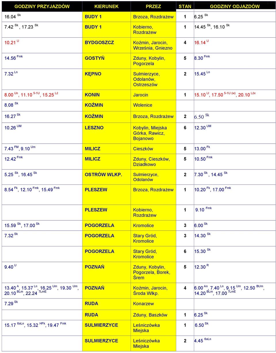 00 Un, 11.10 5-1U, 15.25 Lź KONIN Jarocin 1 15.10 Lł, 17.50 5-1U (w), 20.10 Lźx 8.08 Sk KOŹMIN Wolenice 16.27 Sk KOŹMIN Brzoza, RozdraŜew 2 6.50 Sk 10.