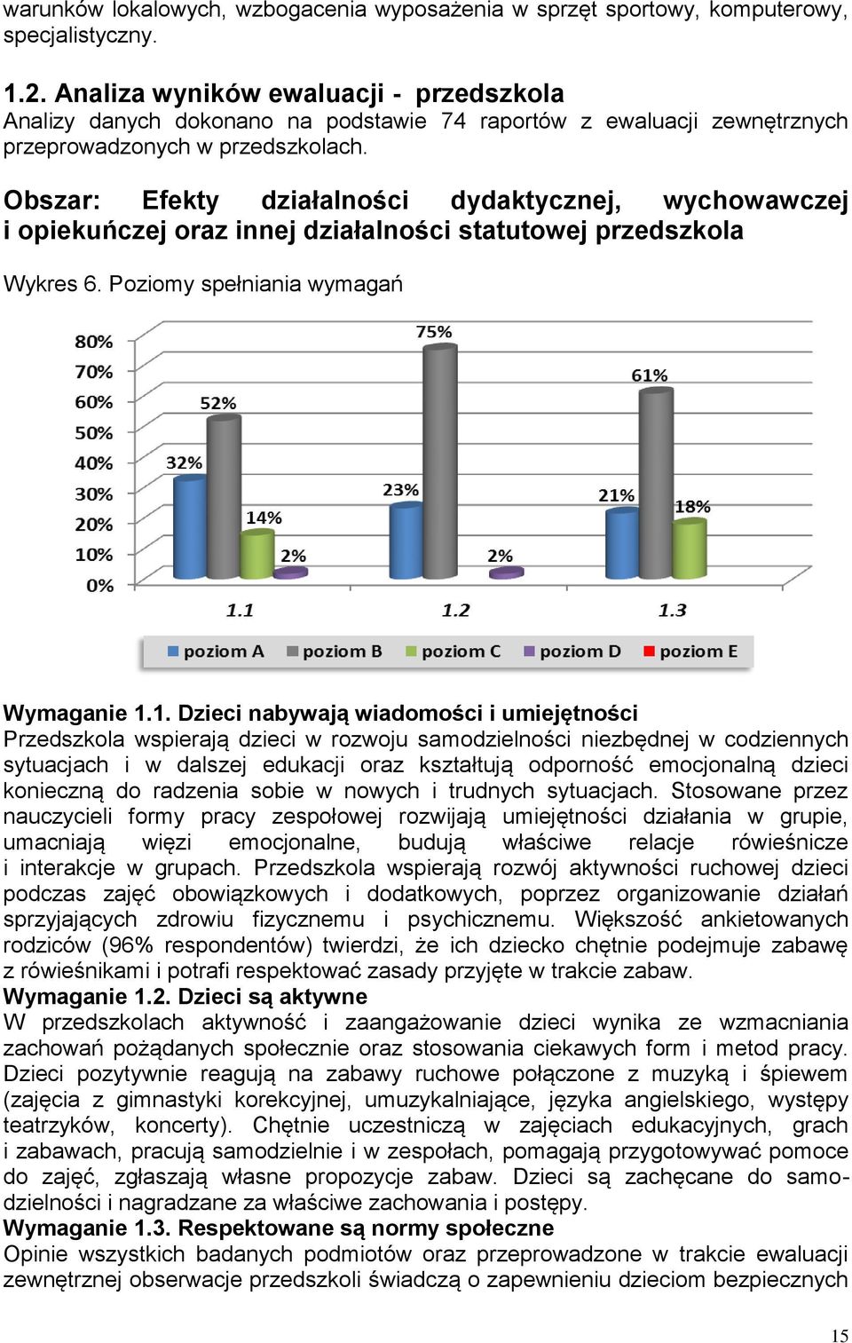 Obszar: Efekty działalności dydaktycznej, wychowawczej i opiekuńczej oraz innej działalności statutowej przedszkola Wykres 6. Poziomy spełniania wymagań Wymaganie 1.