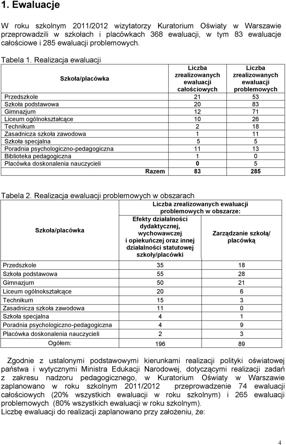 Realizacja ewaluacji Szkoła/placówka Liczba zrealizowanych ewaluacji całościowych Liczba zrealizowanych ewaluacji problemowych Przedszkole 21 53 Szkoła podstawowa 20 83 Gimnazjum 12 71 Liceum