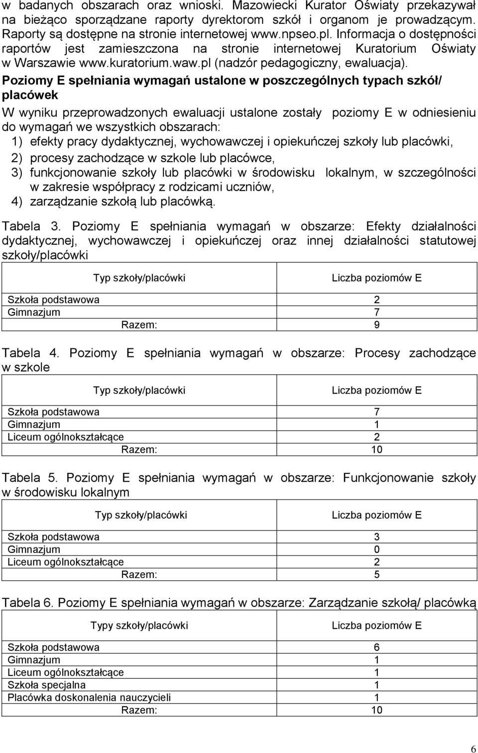 Poziomy E spełniania wymagań ustalone w poszczególnych typach szkół/ placówek W wyniku przeprowadzonych ewaluacji ustalone zostały poziomy E w odniesieniu do wymagań we wszystkich obszarach: 1)