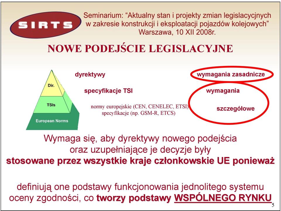 GSM-R, ETCS) wymagania zasadnicze wymagania szczegółowe Wymaga się, aby dyrektywy nowego podejścia oraz