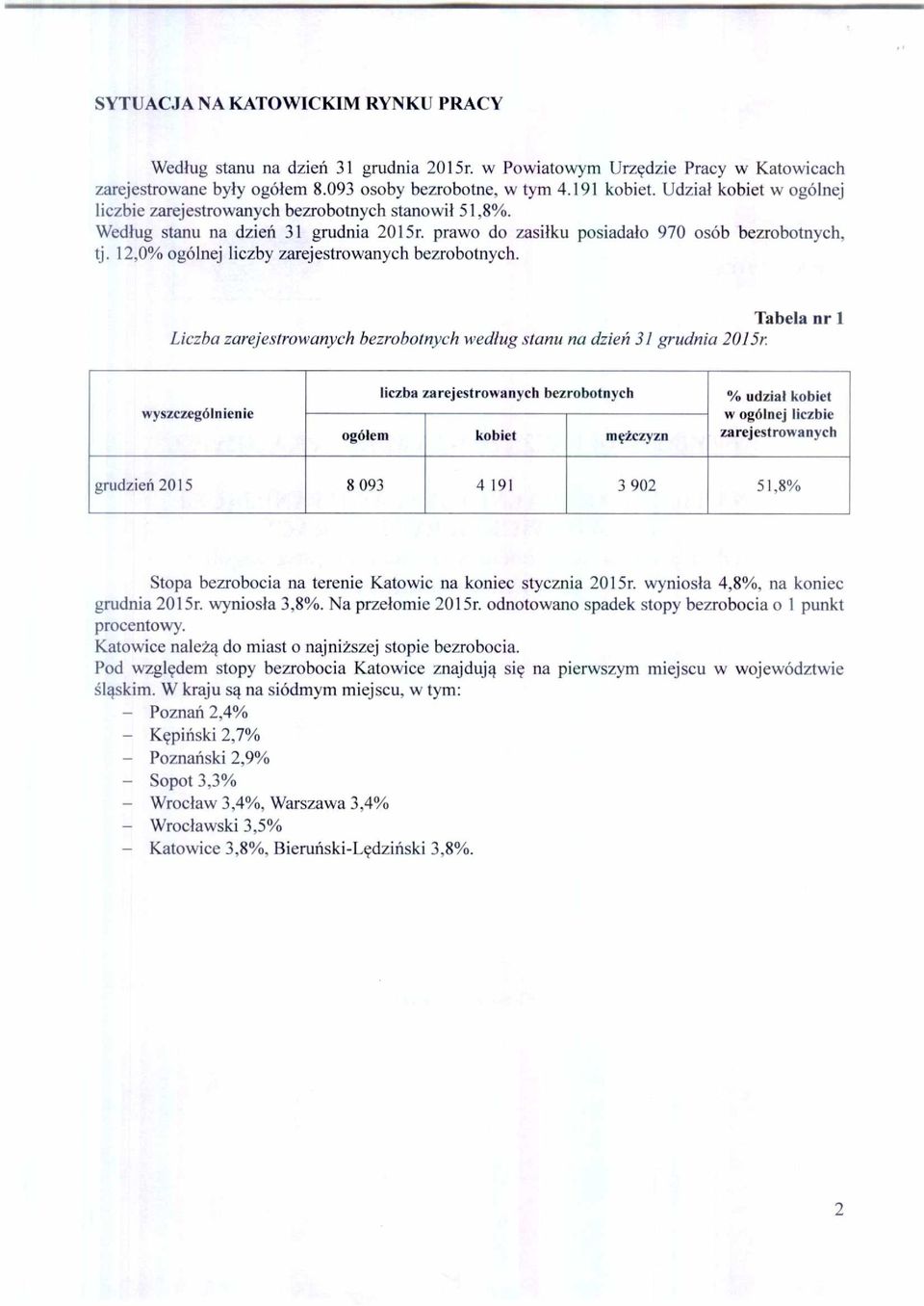 Tabela nr 1 Liczba bezrobotnych wed ług stanu na dzień 31 grudnia 2015r wyszczególnienie liczba bezrobotnych ogó łem kobiet m ężczyzn % udzia ł kobiet w ogólnej liczbie grudzień 2015 8 093 4 191 3