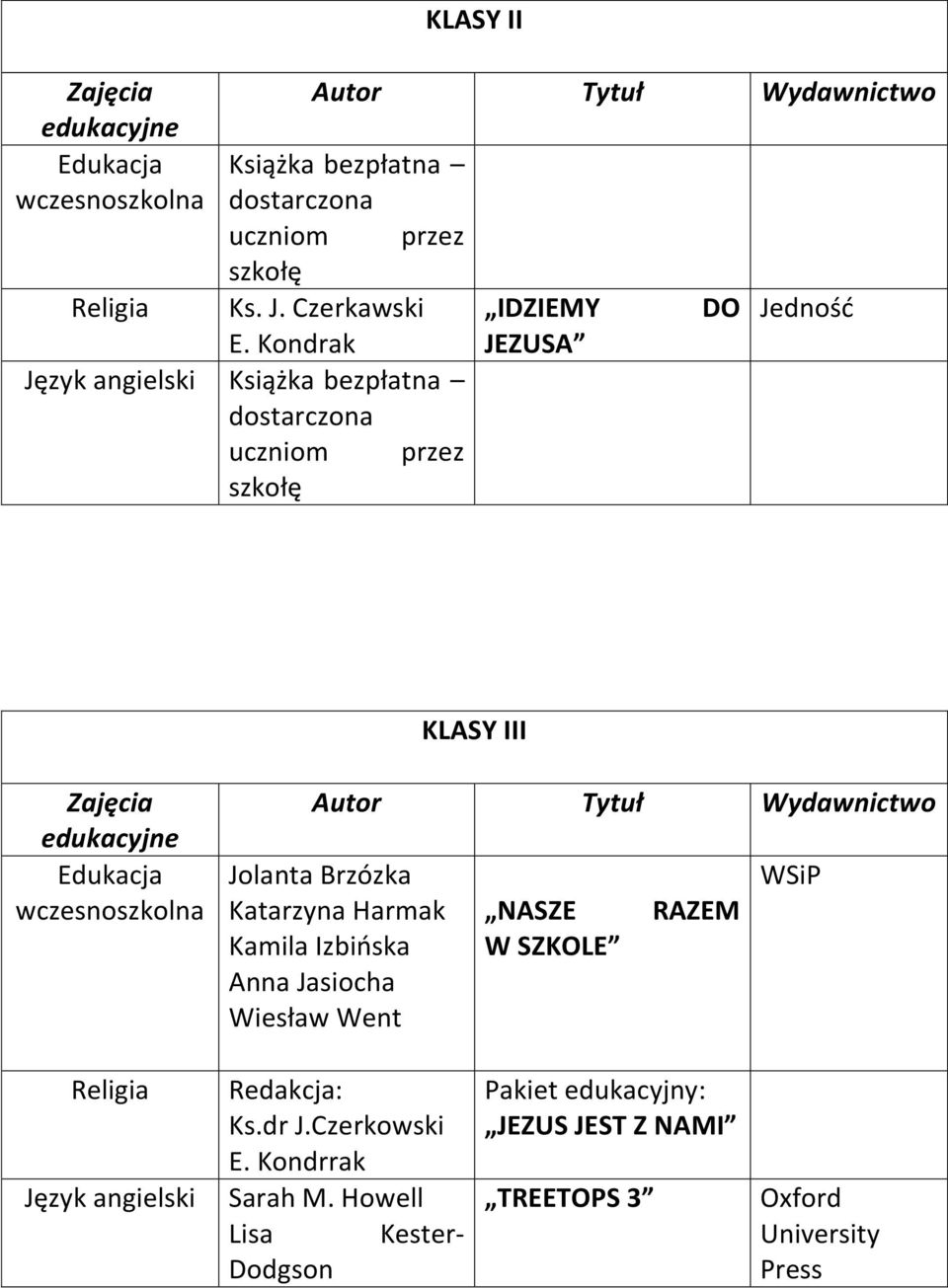 Katarzyna Harmak Kamila Izbińska Anna Jasiocha Wiesław Went NASZE W SZKOLE RAZEM Język angielski Redakcja: