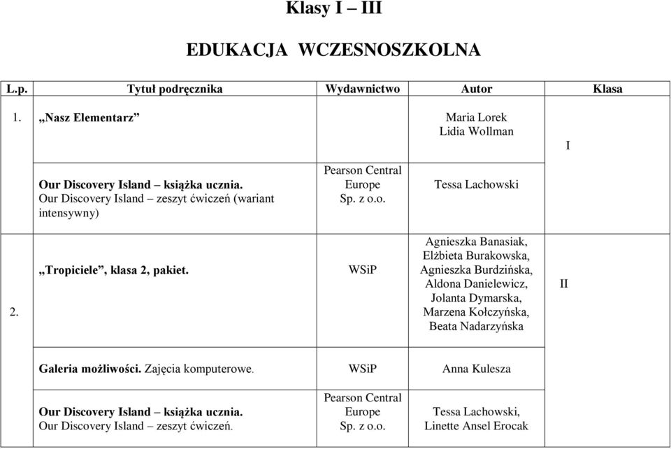 Our Discovery Island zeszyt ćwiczeń (wariant intensywny) Pearson Central Europe Tessa Lachowski 2. Tropiciele, klasa 2, pakiet.