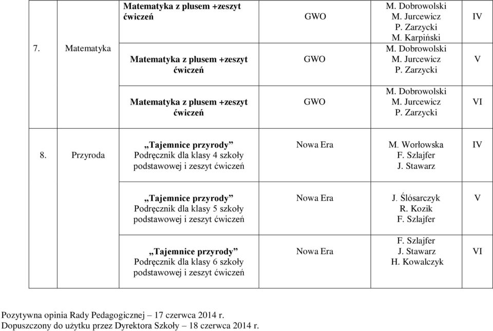 Stawarz Tajemnice przyrody Podręcznik dla klasy 5 szkoły podstawowej i zeszyt ćwiczeń J. Ślósarczyk R. Kozik F.