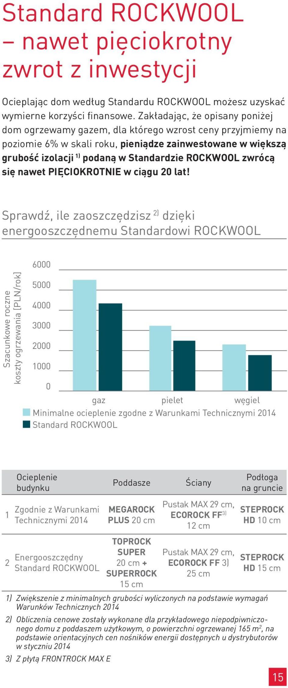 zwrócą się nawet PIĘCIOKROTNIE w ciągu 20 lat!