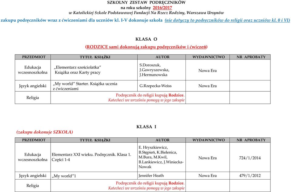 Rzepecka-Weiss Nowa Era KLASA I PRZEDMIOT TYTUŁ KSIĄŻKI AUTOR WYDAWNI NR APROBATY Elementarz XXI wieku. Podręcznik. Klasa 1. E. Hryszkiewicz, B.