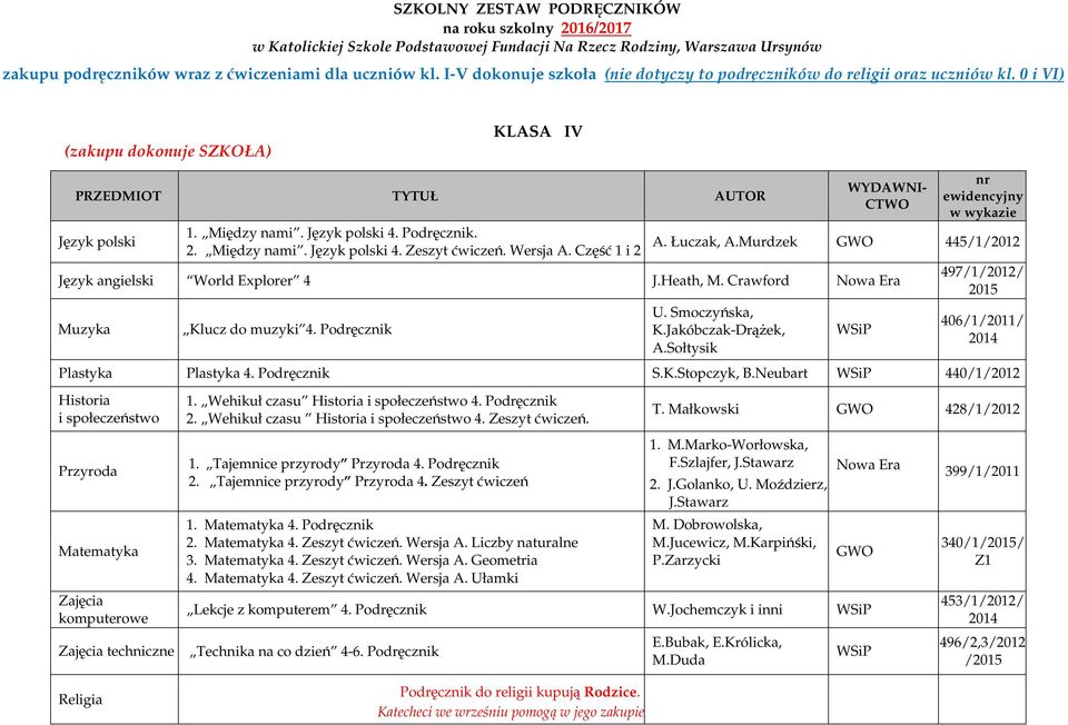Sołtysik 497/1/2012/ 406/1/2011/ 2014 Plastyka Plastyka 4. Podręcznik S.K.Stopczyk, B.Neubart 440/1/2012 Historia i społeczeństwo 1. Wehikuł czasu Historia i społeczeństwo 4. Podręcznik 2.