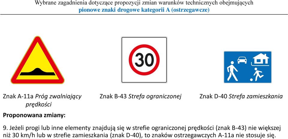Jeżeli progi lub inne elementy znajdują się w strefie ograniczonej prędkości (znak B-43) nie