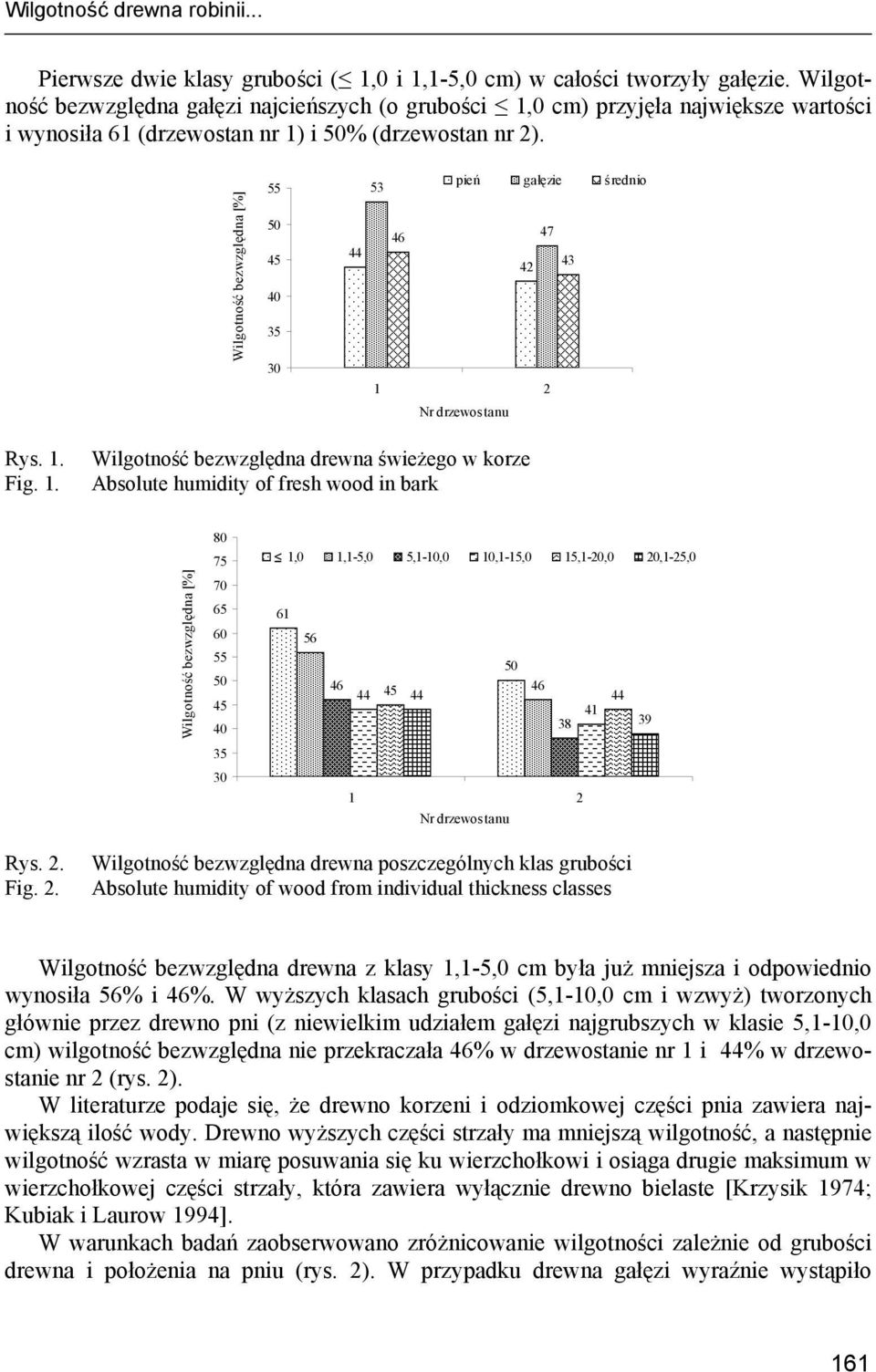 Wilgotność bezwzględna [%] 55 50 45 40 35 30 pień gałęzie średnio 53 46 47 44 42 43 1 