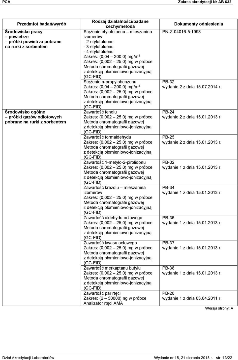 izomerów Zawartość aldehydu octowego Zawartość kwasu octowego Zawartość merkaptanu butylu Zawartość par rtęci Zakres: (2 50000) ng w próbce Analizator rtęci AMA PN-Z-04016-5:1998 PB-32 wydanie 2 z