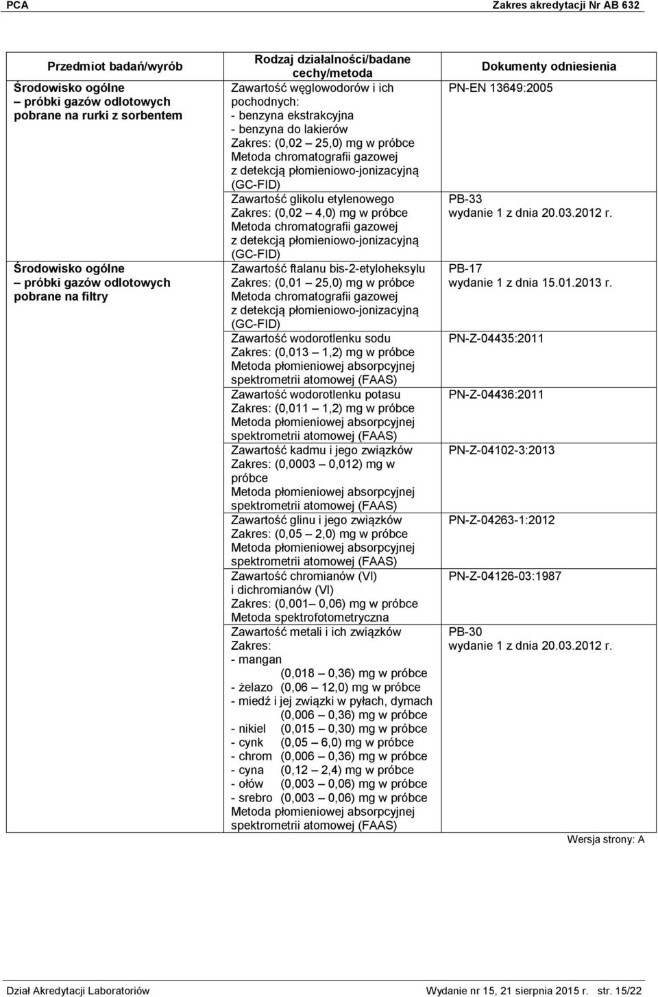wodorotlenku sodu Zakres: (0,013 1,2) mg w próbce Zawartość wodorotlenku potasu Zakres: (0,011 1,2) mg w próbce Zawartość kadmu i jego związków Zakres: (0,0003 0,012) mg w próbce Zawartość glinu i