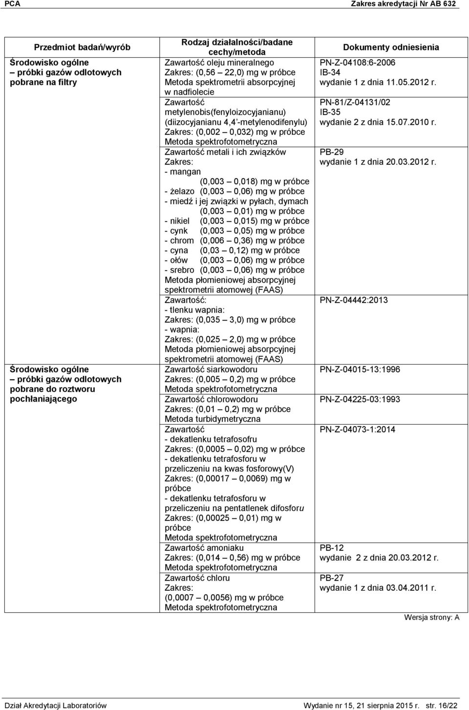 Zakres: - mangan (0,003 0,018) mg w próbce - żelazo (0,003 0,06) mg w próbce - miedź i jej związki w pyłach, dymach (0,003 0,01) mg w próbce - nikiel (0,003 0,015) mg w próbce - cynk (0,003 0,05) mg