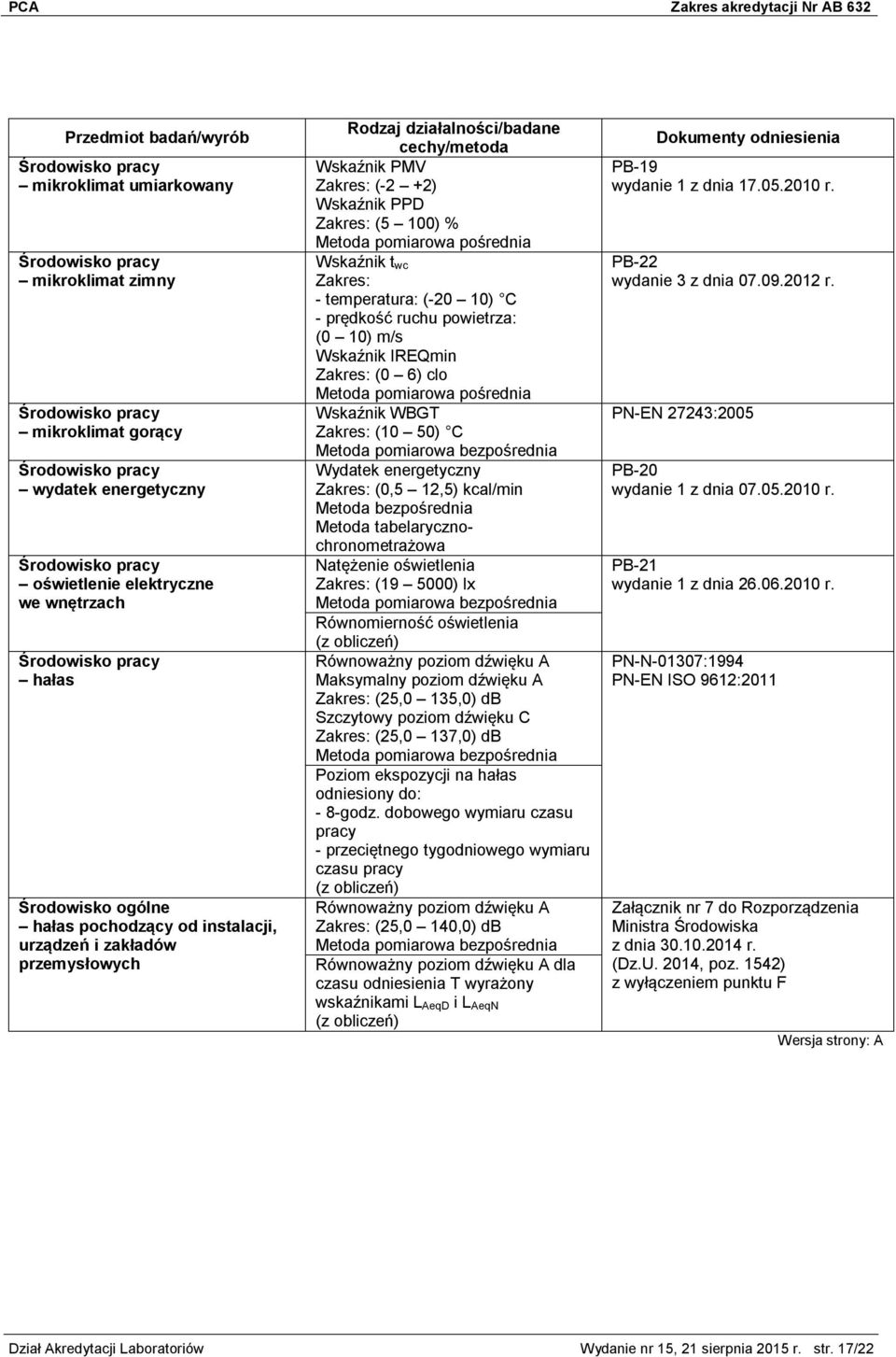 IREQmin Zakres: (0 6) clo Metoda pomiarowa pośrednia Wskaźnik WBGT Zakres: (10 50) C Metoda pomiarowa bezpośrednia Wydatek energetyczny Zakres: (0,5 12,5) kcal/min Metoda bezpośrednia Metoda