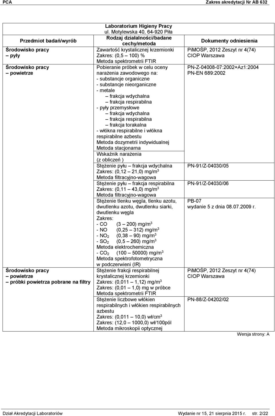 substancje nieorganiczne - metale frakcja wdychalna frakcja respirabilna - pyły przemysłowe frakcja wdychalna frakcja respirabilna frakcja torakalna - włókna respirabilne i włókna respirabilne