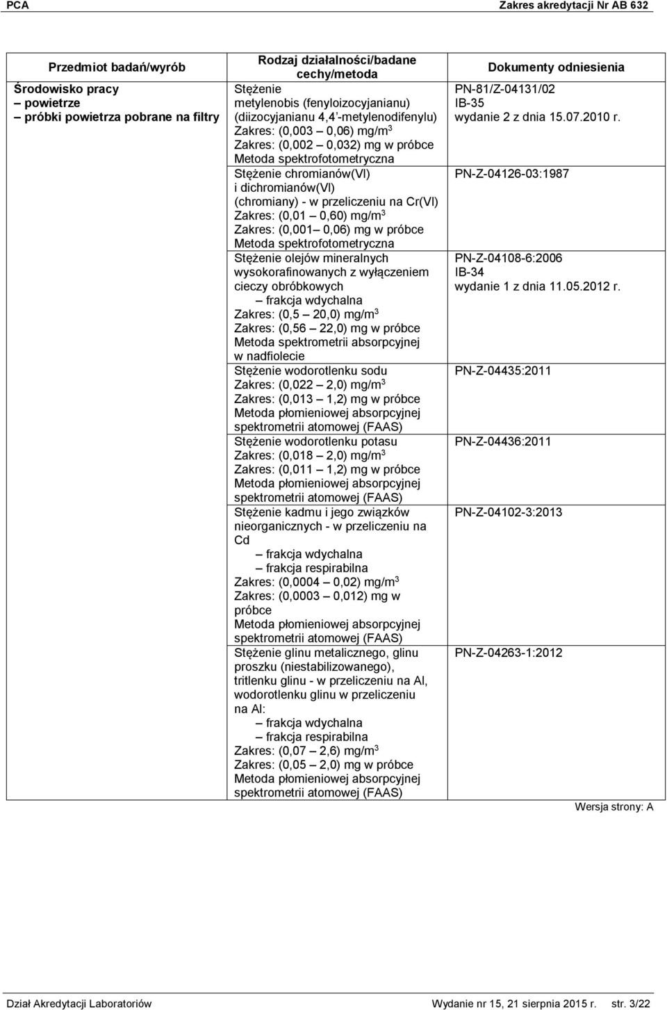 cieczy obróbkowych frakcja wdychalna Zakres: (0,5 20,0) mg/m 3 Zakres: (0,56 22,0) mg w próbce Metoda spektrometrii absorpcyjnej w nadfiolecie Stężenie wodorotlenku sodu Zakres: (0,022 2,0) mg/m 3