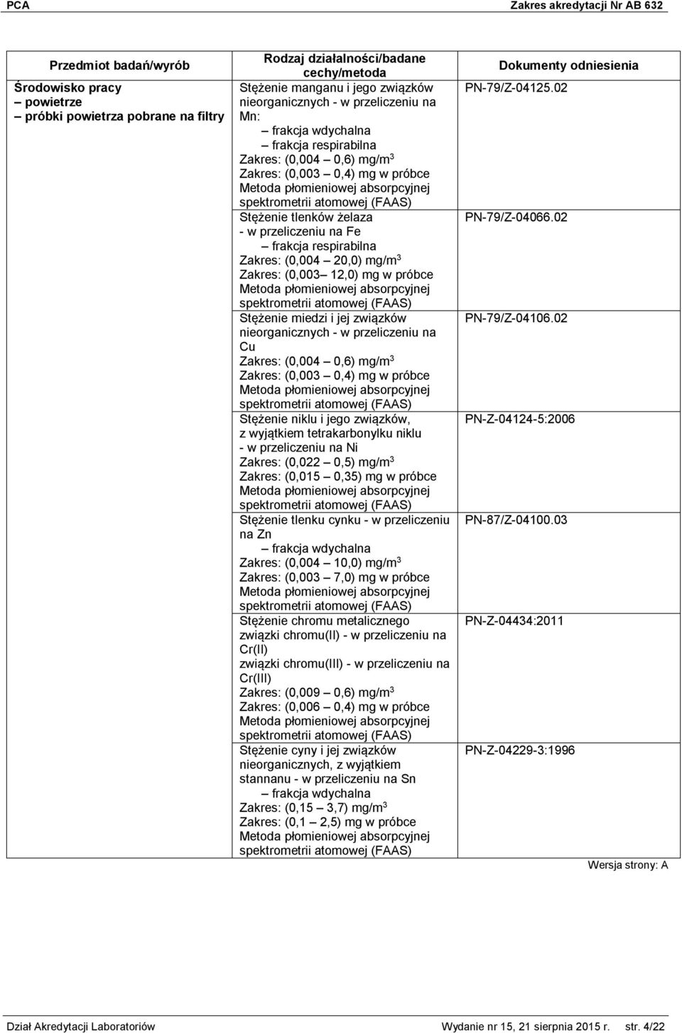 na Cu Zakres: (0,004 0,6) mg/m 3 Zakres: (0,003 0,4) mg w próbce Stężenie niklu i jego związków, z wyjątkiem tetrakarbonylku niklu - w przeliczeniu na Ni Zakres: (0,022 0,5) mg/m 3 Zakres: (0,015