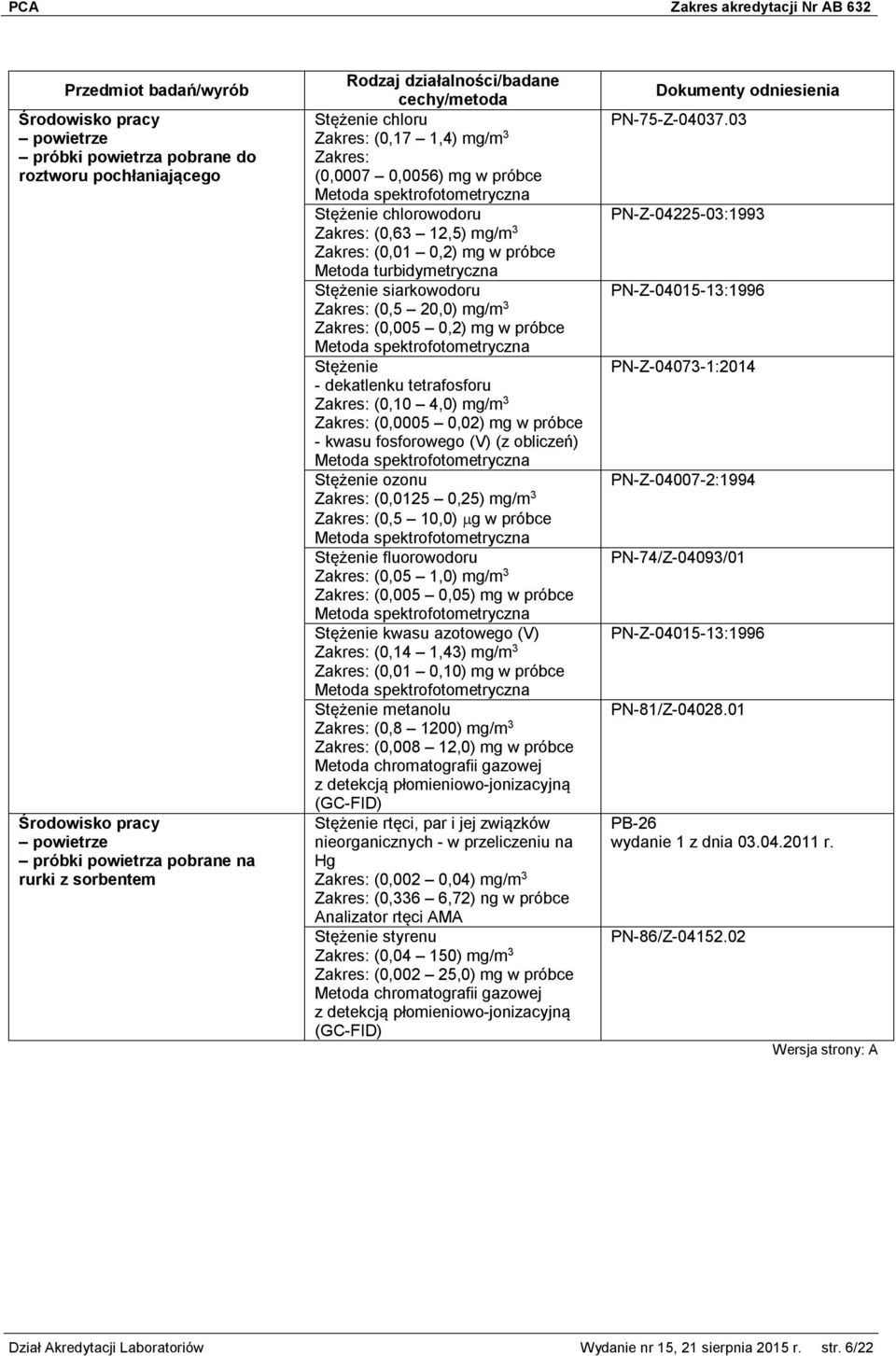 Zakres: (0,10 4,0) mg/m 3 Zakres: (0,0005 0,02) mg w próbce - kwasu fosforowego (V) (z obliczeń) Stężenie ozonu Zakres: (0,0125 0,25) mg/m 3 Zakres: (0,5 10,0) g w próbce Stężenie fluorowodoru