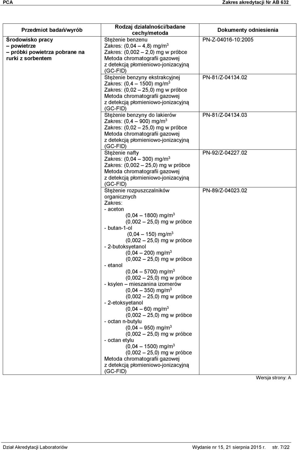 (0,04 1800) mg/m 3 - butan-1-ol (0,04 150) mg/m 3-2-butoksyetanol (0,04 200) mg/m 3 - etanol (0,04 5700) mg/m 3 - ksylen mieszanina izomerów (0,04 350) mg/m 3-2-etoksyetanol (0,04 60) mg/m 3 - octan