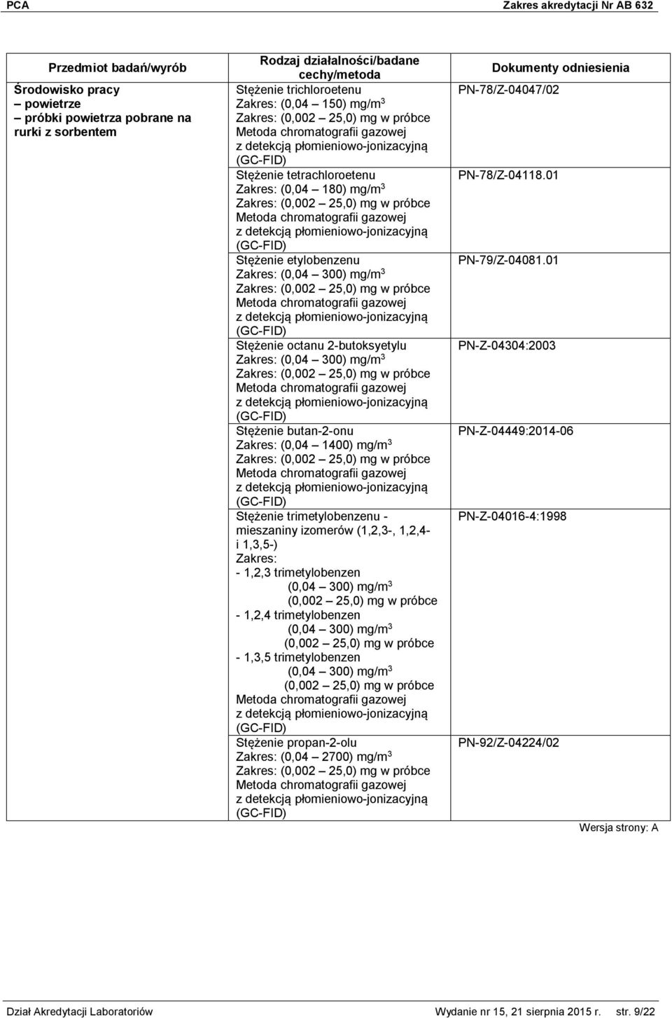 1,3,5-) Zakres: - 1,2,3 trimetylobenzen (0,04 300) mg/m 3-1,2,4 trimetylobenzen (0,04 300) mg/m 3-1,3,5 trimetylobenzen (0,04 300) mg/m 3 Stężenie propan-2-olu Zakres: (0,04 2700) mg/m 3