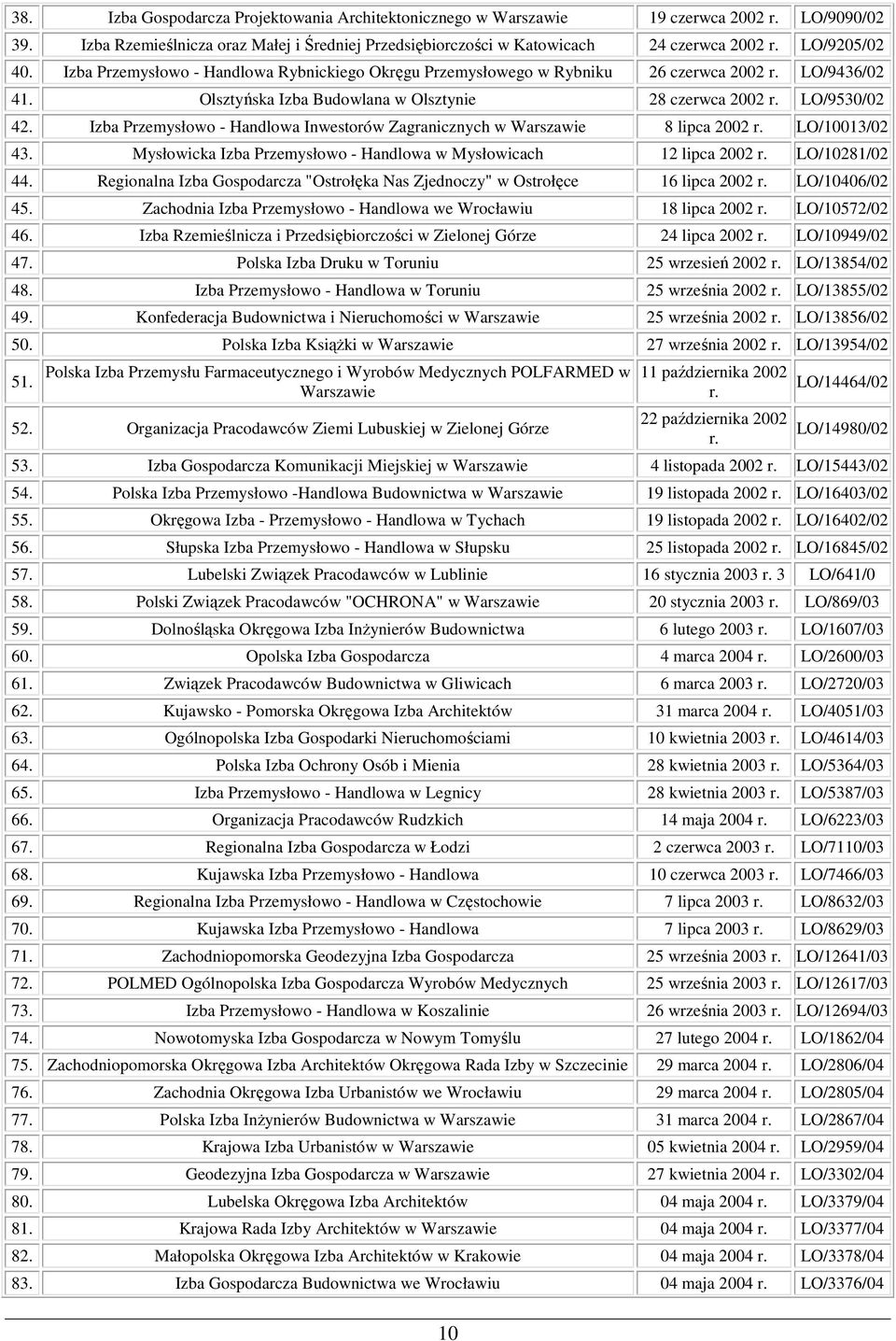 Izba Przemysłowo - Handlowa Inwestorów Zagranicznych w Warszawie 8 lipca 2002 LO/10013/02 43. Mysłowicka Izba Przemysłowo - Handlowa w Mysłowicach 12 lipca 2002 LO/10281/02 44.