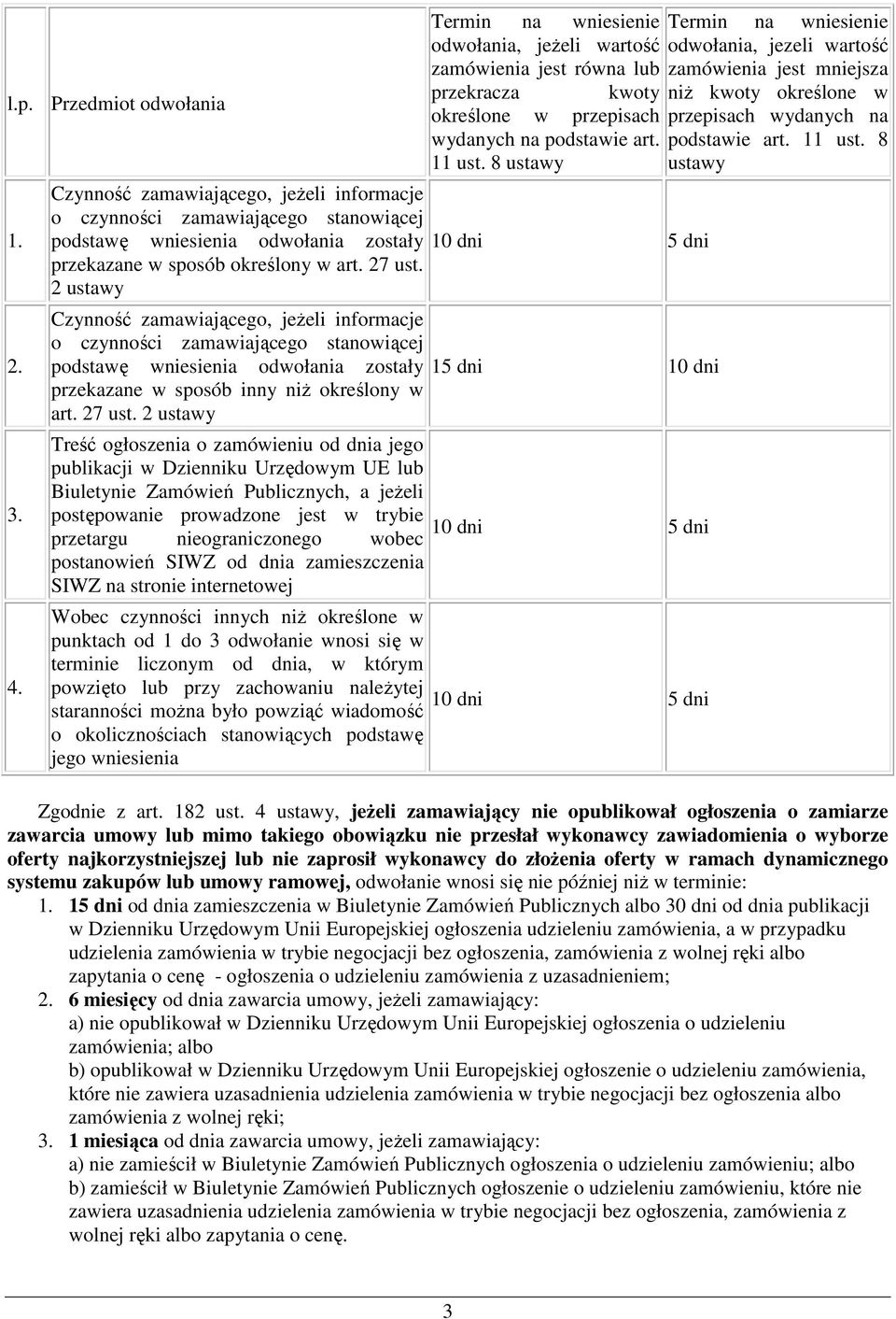 2 ustawy Czynność zamawiającego, jeżeli informacje o czynności zamawiającego stanowiącej podstawę wniesienia odwołania zostały 15 dni 10 dni przekazane w sposób inny niż określony w art. 27 ust.