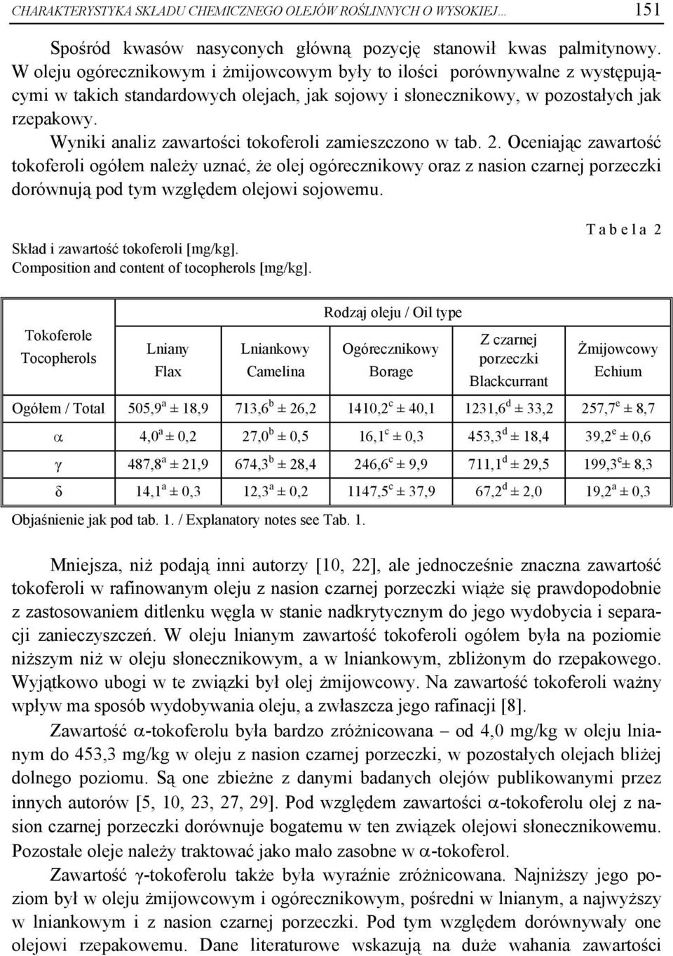 Wyniki analiz zawartości tokoferoli zamieszczono w tab. 2.