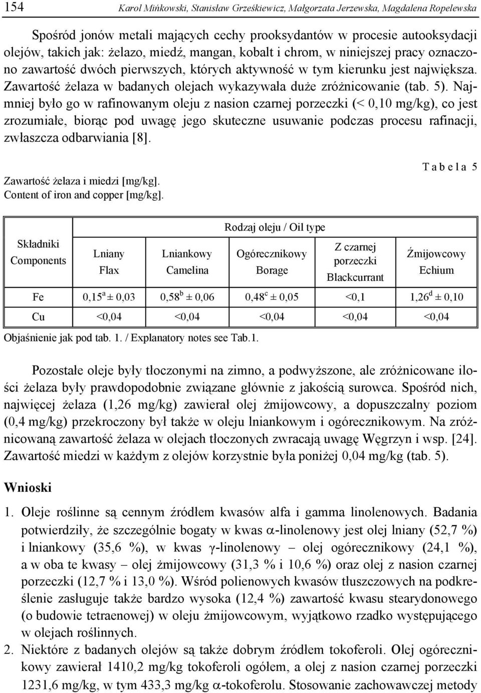 Zawartość żelaza w badanych olejach wykazywała duże zróżnicowanie (tab. 5).