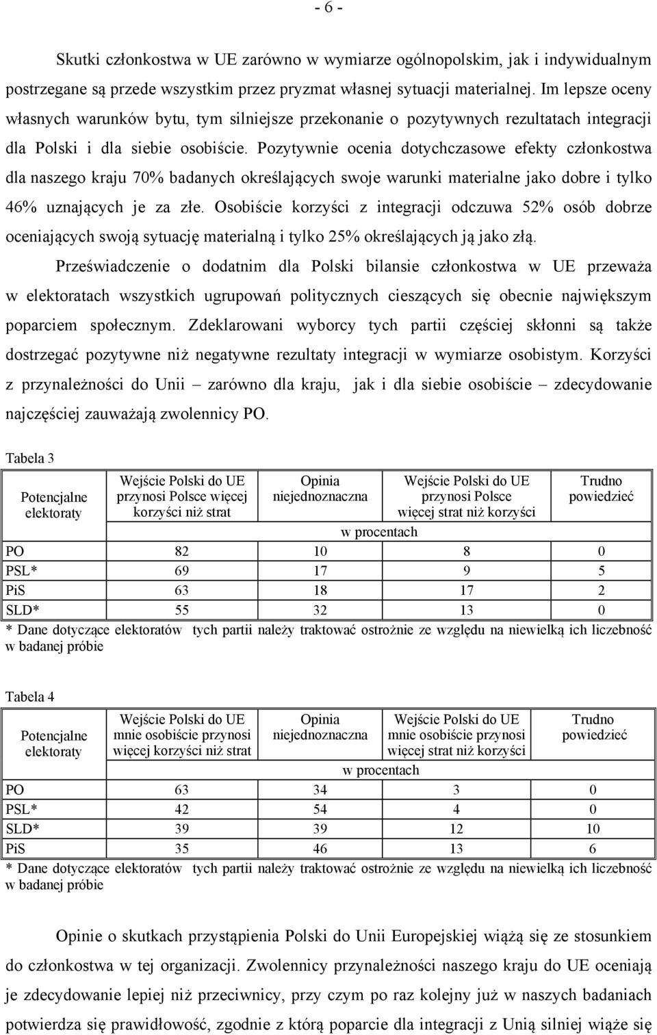 Pozytywnie ocenia dotychczasowe efekty członkostwa dla naszego kraju 70% badanych określających swoje warunki materialne jako dobre i tylko 46% uznających je za złe.