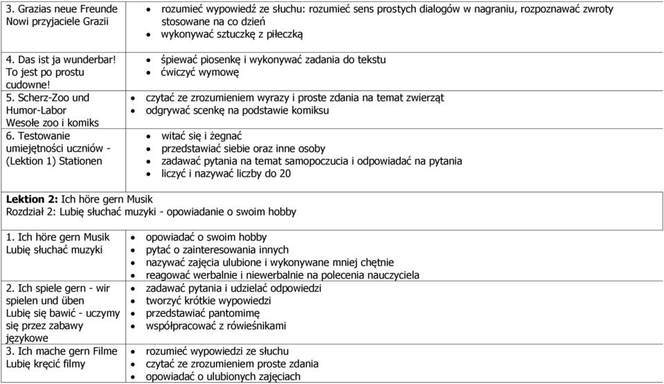 piosenkę i wykonywać zadania do tekstu ćwiczyć wymowę czytać ze zrozumieniem wyrazy i proste zdania na temat zwierząt odgrywać scenkę na podstawie komiksu witać się i żegnać przedstawiać siebie oraz