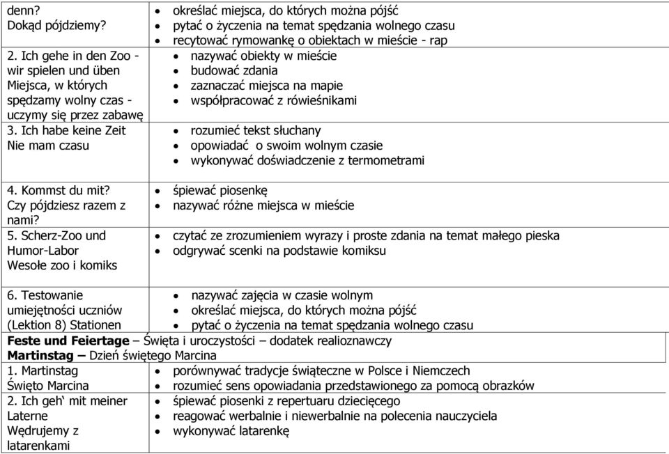 na mapie współpracować z rówieśnikami rozumieć tekst słuchany opowiadać o swoim wolnym czasie wykonywać doświadczenie z termometrami śpiewać piosenkę nazywać różne miejsca w mieście czytać ze