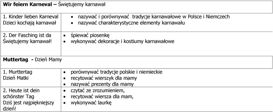 i kostiumy karnawałowe Muttertag - Dzień Mamy 1. Murttertag Dzień Matki 2. Heute ist dein schönster Tag Dziś jest najpiękniejszy dzień!