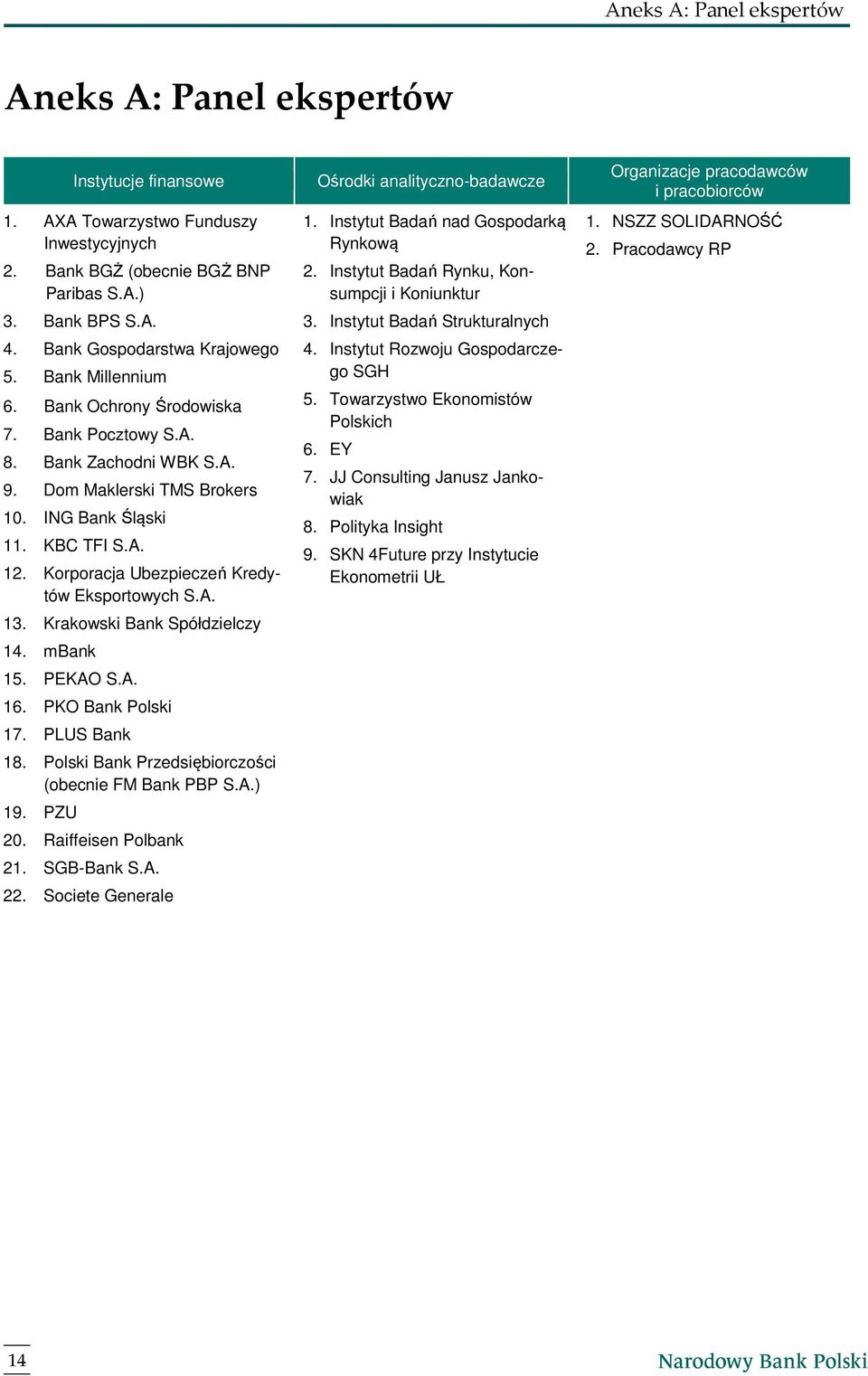 Korporacja Ubezpieczeń Kredytów Eksportowych S.A. 13. Krakowski Bank Spółdzielczy 14. mbank 15. PEKAO S.A. 16. PKO Bank Polski 17. PLUS Bank 18. Polski Bank Przedsiębiorczości (obecnie FM Bank PBP S.