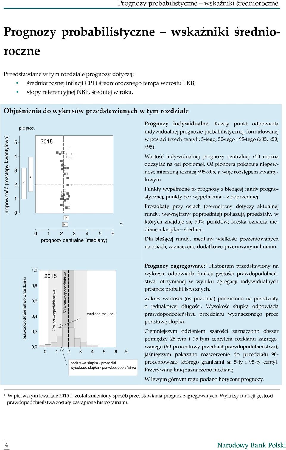 Objaśnienia do wykresów przedstawianych w tym rozdziale (rozstępy kwantylowe) 5 4 3 2 1 0 0 1 2 3 4 5 6 (mediany) Prognozy indywidualne: Każdy punkt odpowiada indywidualnej prognozie