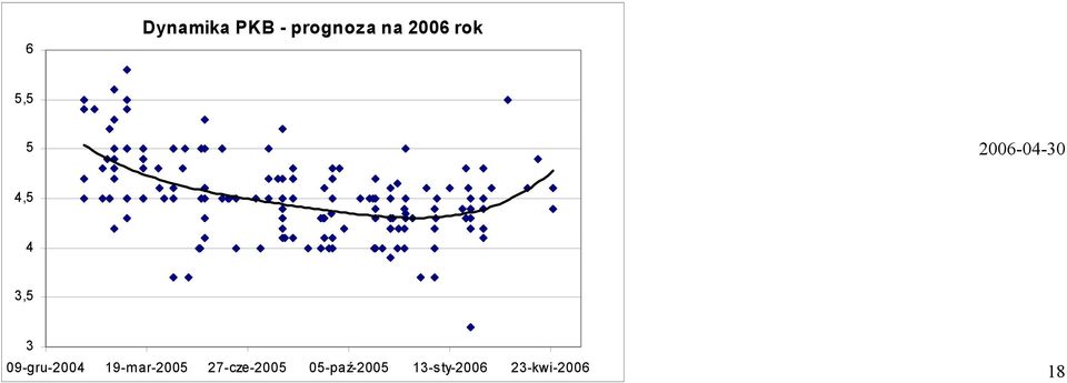 09-gru-2004 19-mar-2005 27-cze-2005