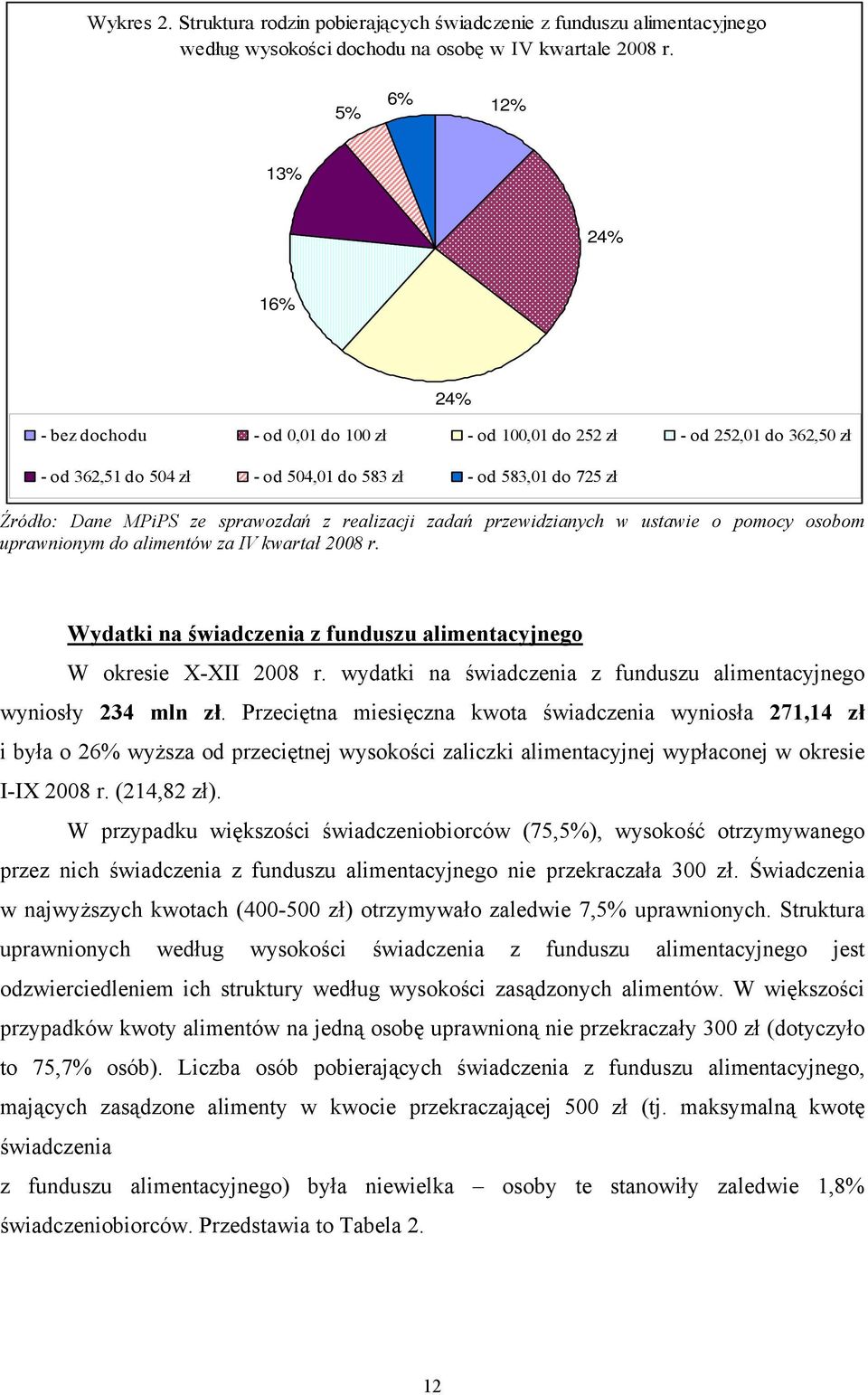 sprawozdań z realizacji zadań przewidzianych w ustawie o pomocy osobom uprawnionym do alimentów za IV kwartał 2008 r. Wydatki na świadczenia z funduszu alimentacyjnego W okresie X-XII 2008 r.