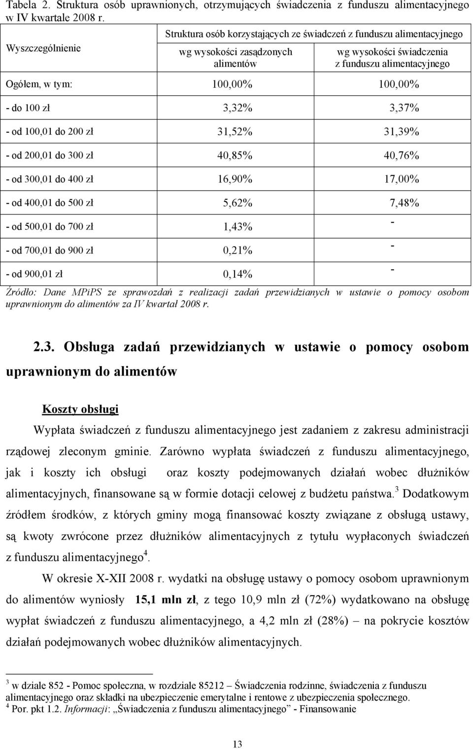 100,00% - do 100 zł 3,32% 3,37% - od 100,01 do 200 zł 31,52% 31,39% - od 200,01 do 300 zł 40,85% 40,76% - od 300,01 do 400 zł 16,90% 17,00% - od 400,01 do 500 zł 5,62% 7,48% - od 500,01 do 700 zł