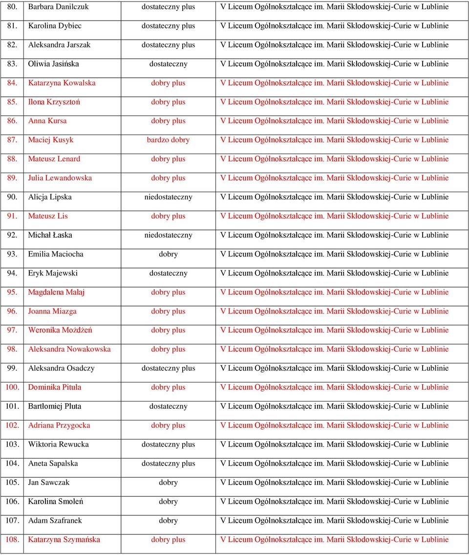 Oliwia Jasińska dostateczny V Liceum Ogólnokształcące im. Marii Skłodowskiej-Curie w Lublinie 84. Katarzyna Kowalska dobry plus V Liceum Ogólnokształcące im. Marii Skłodowskiej-Curie w Lublinie 85.