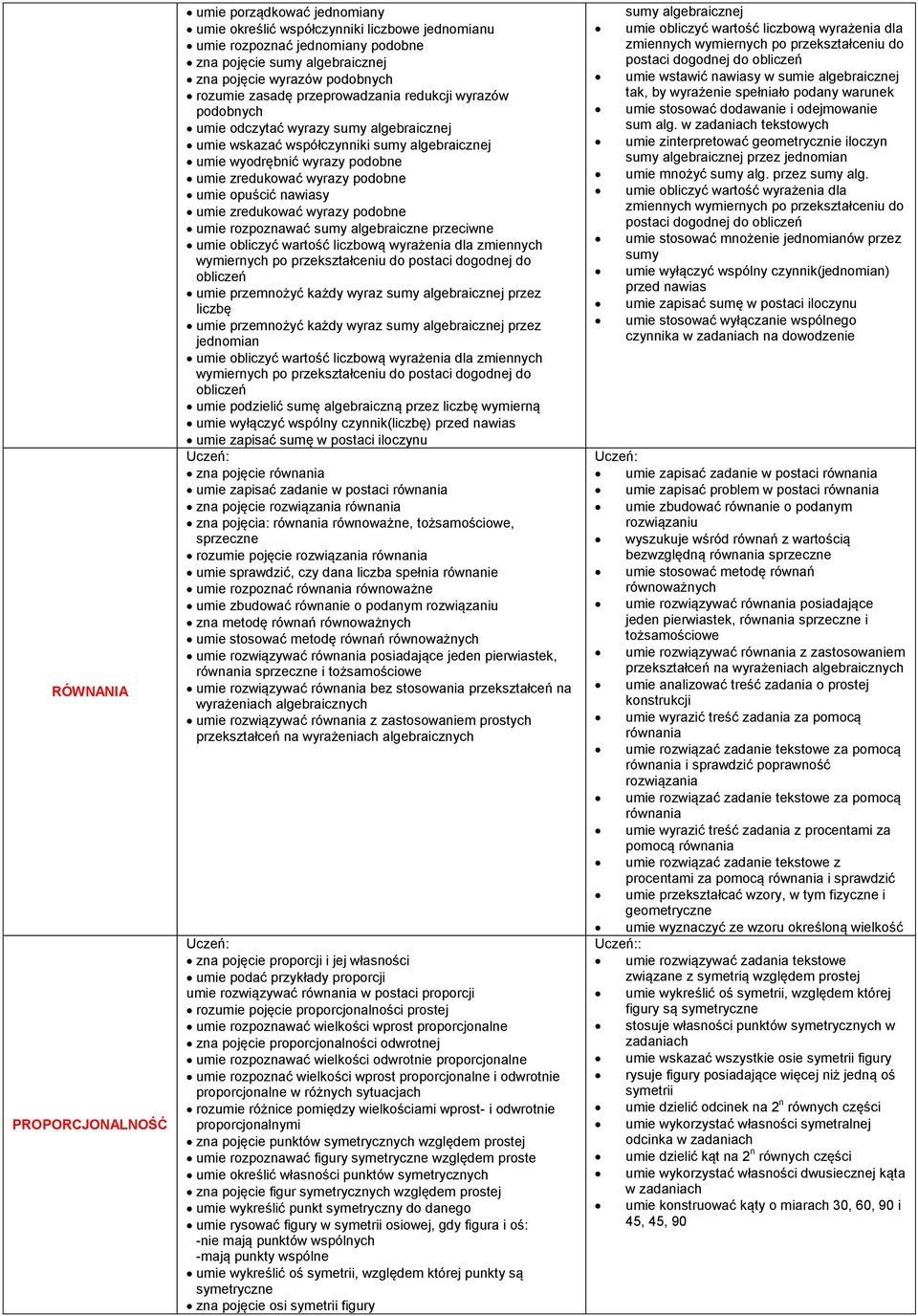 podobne umie opuścić nawiasy umie zredukować wyrazy podobne umie rozpoznawać sumy algebraiczne przeciwne umie obliczyć wartość liczbową wyrażenia dla zmiennych wymiernych po przekształceniu do