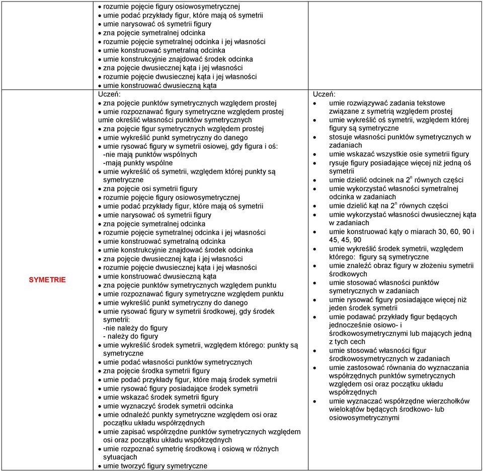 umie konstruować dwusieczną kąta zna pojęcie punktów symetrycznych względem prostej umie rozpoznawać figury symetryczne względem prostej umie określić własności punktów symetrycznych zna pojęcie