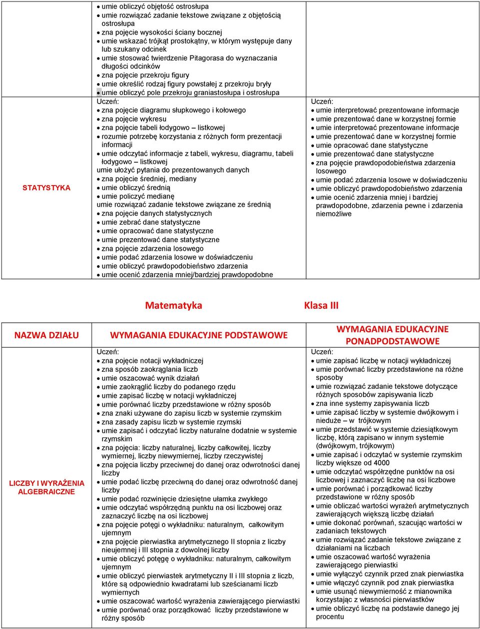 zna pojęcie diagramu słupkowego i kołowego zna pojęcie wykresu zna pojęcie tabeli łodygowo listkowej rozumie potrzebę korzystania z różnych form prezentacji informacji umie odczytać informacje z