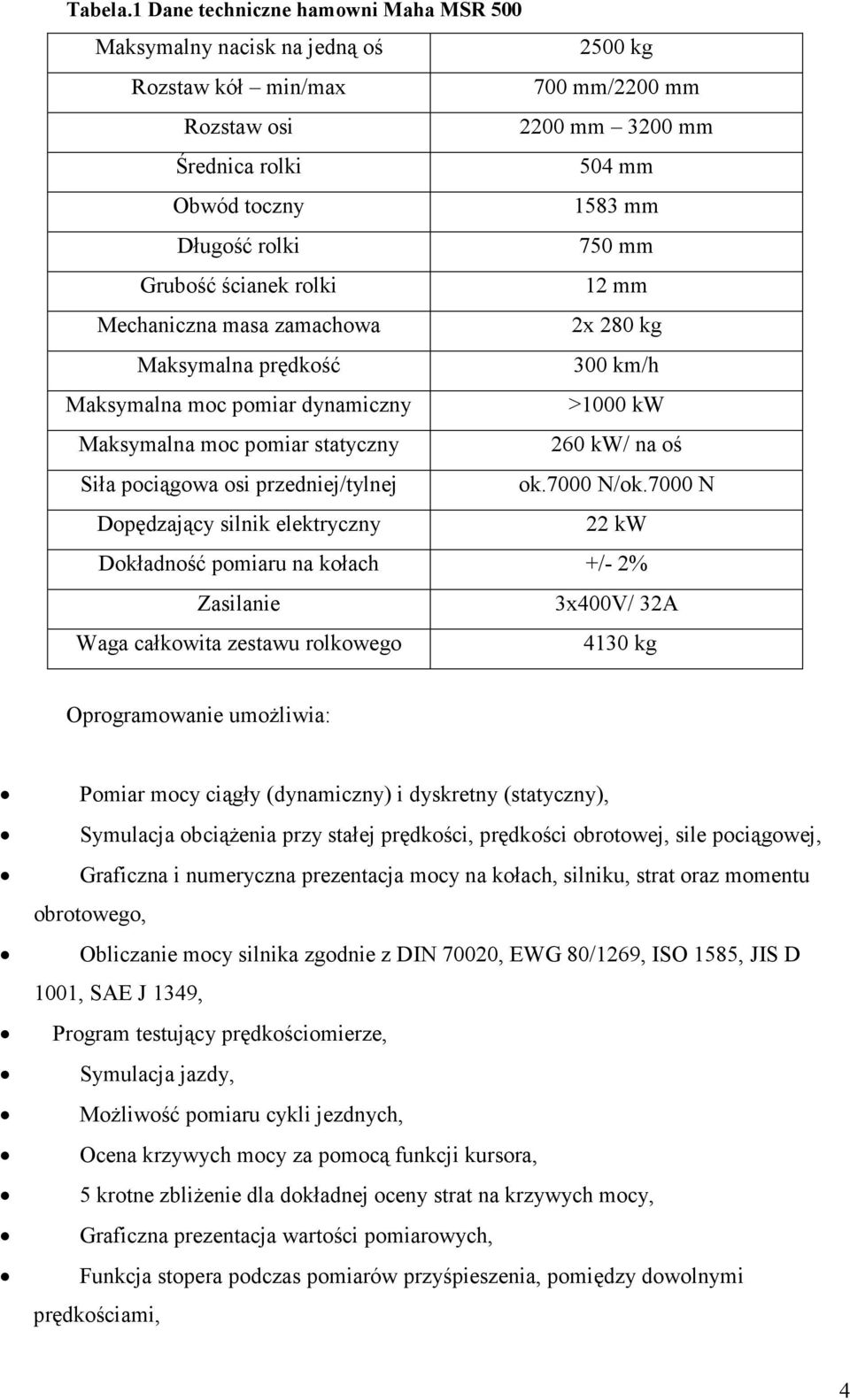 750 mm Grubość ścianek rolki 12 mm Mechaniczna masa zamachowa 2x 280 kg Maksymalna prędkość 300 km/h Maksymalna moc pomiar dynamiczny >1000 kw Maksymalna moc pomiar statyczny 260 kw/ na oś Siła