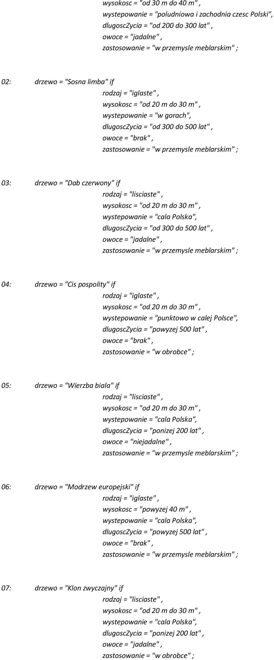 dlugosczycia = "od 300 do 500 lat", owoce = "jadalne", zastosowanie = "w przemysle meblarskim" ; 04: drzewo = "Cis pospolity" if rodzaj = "iglaste", wystepowanie = "punktowo w calej Polsce",